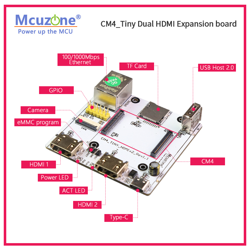 RPi CM4_Tiny บอร์ดขยาย, Dual H - Raspberry Pi Compute Module 4 Dual Camera Board บทวิจารณ์และราคา